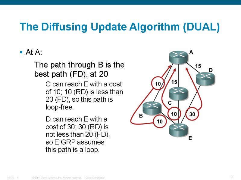The Diffusing Update Algorithm (DUAL) At A: The path through B is the best
